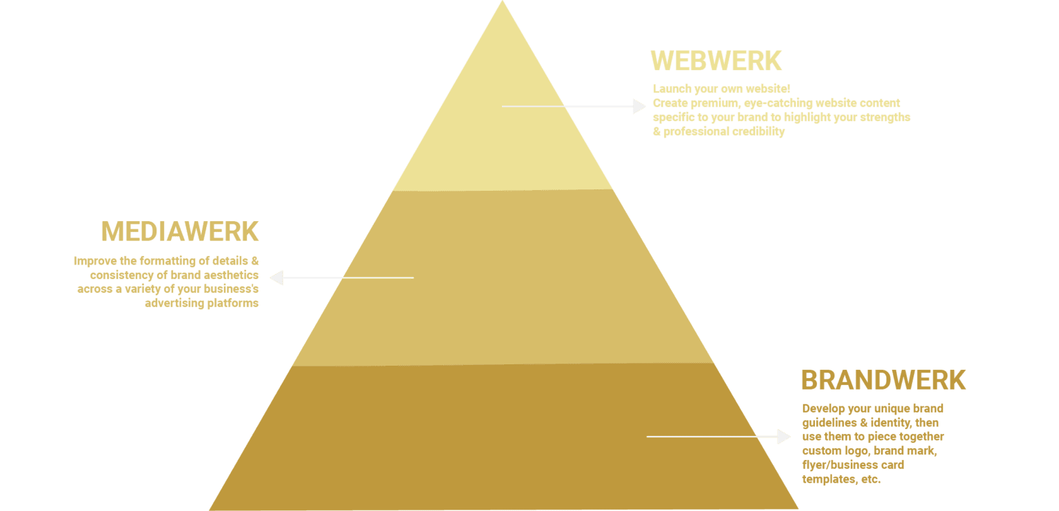 Webwerk, mediawerk and brandwerk are offered by Flexwerk.